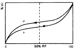 Adsorption og desorption