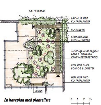 2011 Forslag til haveplan
