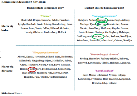 Tilbagegangskommune Tilbagegangskommune