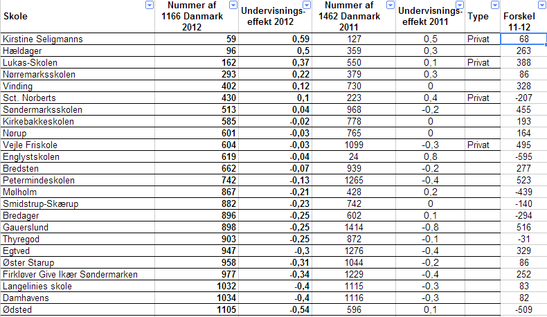 undervisningseffekten undervisningseffekten