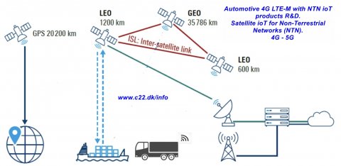 Maritime Automotive 4G LTE iot & Sattelite NTN iot elektronik udvikling