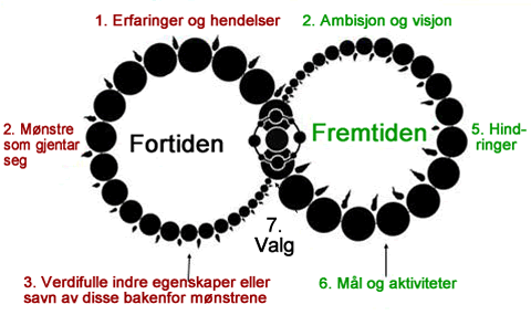 l&aelig;ringssl&oslash;yfen