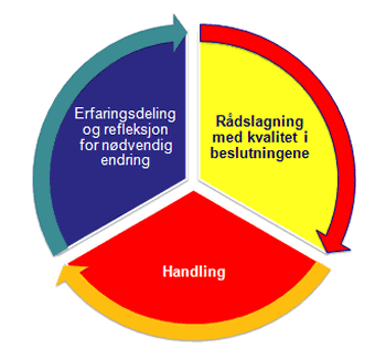 endring