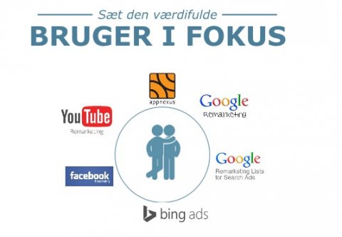 Google Adwords annoncerings øko system