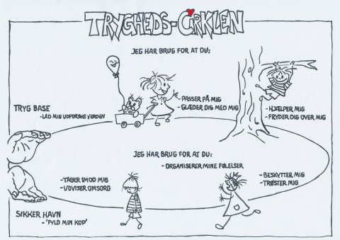 Tryghedscirklen