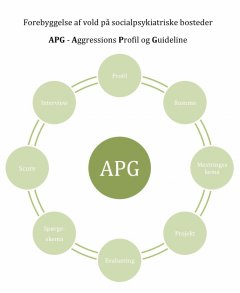 APG Agressions Profil & Guidelines