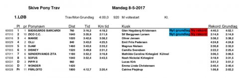 Resultatler - 08-05-2017