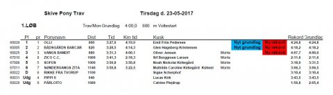 Resultat 23-05-2017