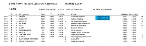 Resultat 25/9-2017