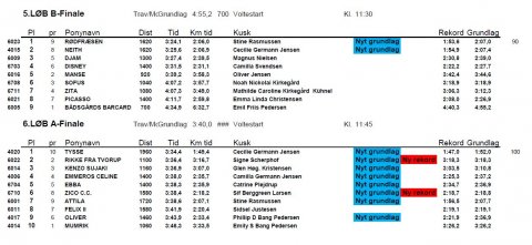 Resultater 5-6 løb på JPG dagen 4/9-16