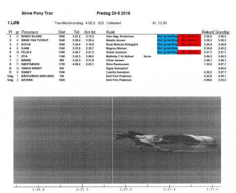 Resultatliste 20-05-2016