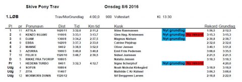 Resultat 08-06-2016