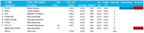 Resultatliste 2. ponyløb 03-10-2015