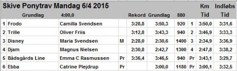 Resultatliste 06-04-2015