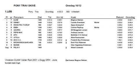 Resultatliste juleponyløbet 16-12-2015