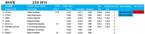 Resultater 2. ponyløb 23/9-2015