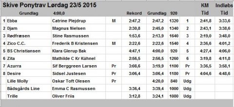 Resultatliste 23/5-2015