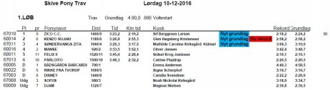 Resultatliste 10/12-2016