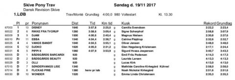 Resultatliste 19-11-2017