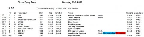 Resultatliste 19-09-2016