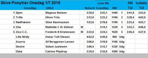 Resultatliste -01-07-2015