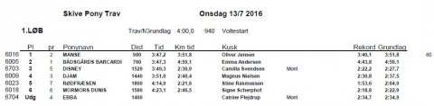 Resultatliste 13/7-16