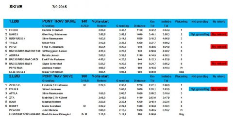 Resultatlister 07-09-2015