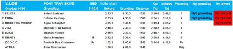 Resultatliste 2. ponyløb 14-10-2015