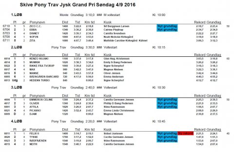 Resultater 1-4 løb på JPG dagen 4/9-16