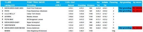 Resultatliste 1. ponyløb 03-10-2015