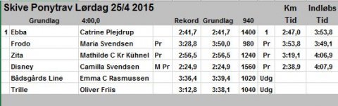 Resultatliste 25-04-2015