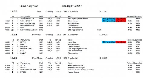 Resultater 21/5-2017 - Brugsdag