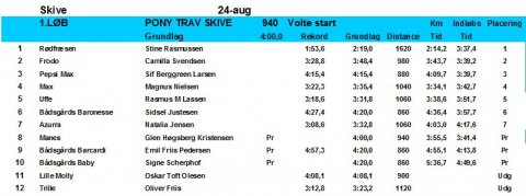 Resultatliste 1. ponyløb 24-08-2015