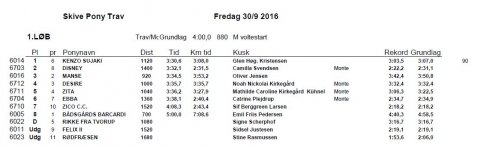 Resultater 30-09-2016