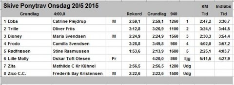 Resultatliste 20-05-2015