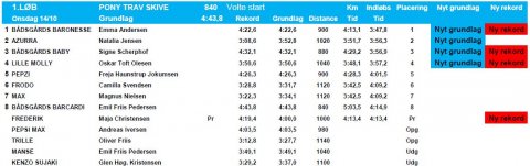 Resultatliste 1. ponyløb 14-10-2015