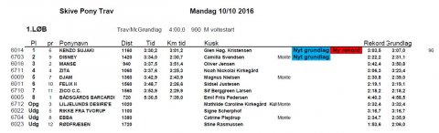 Resultatliste 10-10-2016