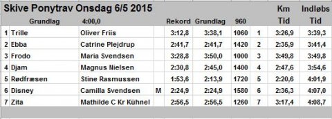 Resultatliste 6/5-2015