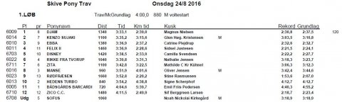 Resultatliste 24-08-2016