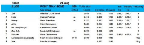 Resultatliste 2. ponyløb 24-08-2015