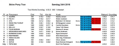 Resultatliste 24/4-2016