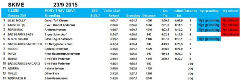 Resultat 1. ponyløb 23/9-2015