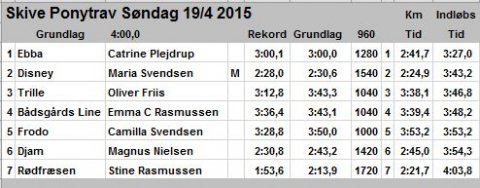 Resultatliste 19-04-2015