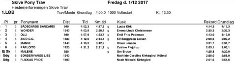 Resultat ponyløbet 01-12-2017