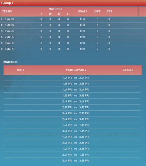 Gruppe I